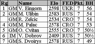 Endstand (6kb)