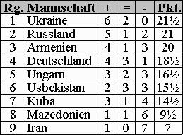 Endtabelle (6kb)